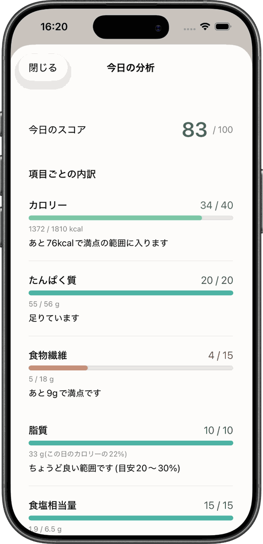 ヘルススコアの内訳画面。カロリー、たんぱく質、食物繊維、脂質、食塩相当量の項目ごとに点数と改善のヒントが表示されている
